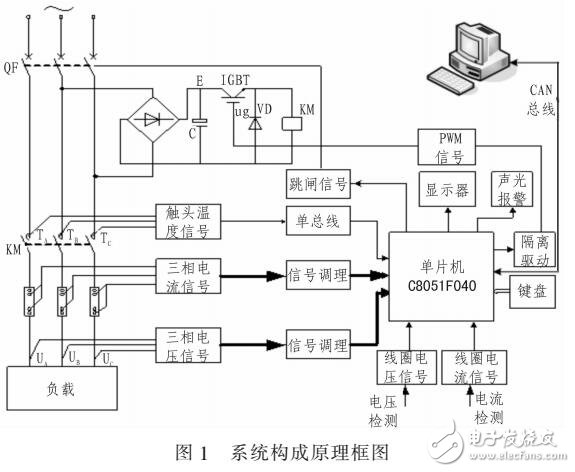 基于交流接触器运行在线监测系统的通信信号技术推广服务