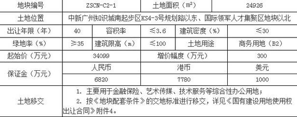 广州知识城3.4亿元挂出一宗商地 要求自持不低于7成物业并用于通信信号技术推广服务