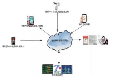 联合中标宁波近亿元项目 千方科技以车路协同应用引领智慧交通新标杆