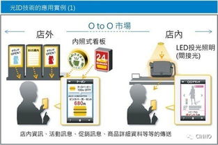 超越照明 LED在现代通信与信号技术中的创新应用与推广服务