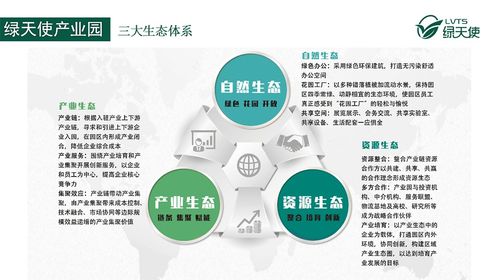 科技园区运营中的服务“四化”建设 通信信号技术推广服务的创新实践