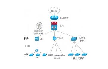 光纤宽带 让通信信号技术成为现代生活的桥梁