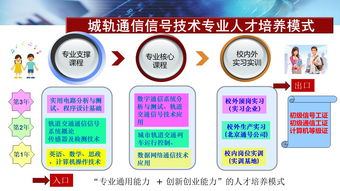 城市轨道通信信号技术专业订单班 赋能通号公司技术推广服务的创新路径