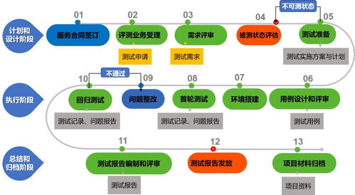 中山市科技服务集聚基地迎来通信信号技术推广服务新成员