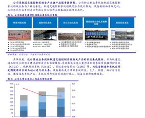 中国铁路通信信号股份 通信信号技术推广服务的发展与前景