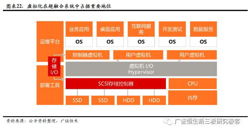 核心技术自主可控政策推动国产虚拟化与通信信号技术发展