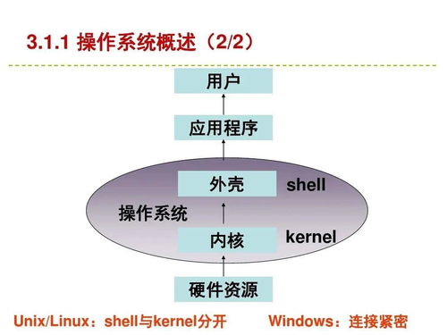 建议收藏 | 服务器与存储技术及通信信号技术推广服务全解析